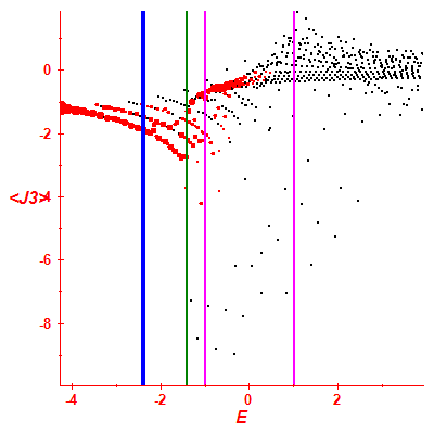 Peres lattice <J3>